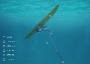 deep-green-underwater-kite-22.jpg